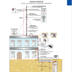dịch vụ tư vấn và thiết kế chống sét, giải pháp an toàn hiệu quả